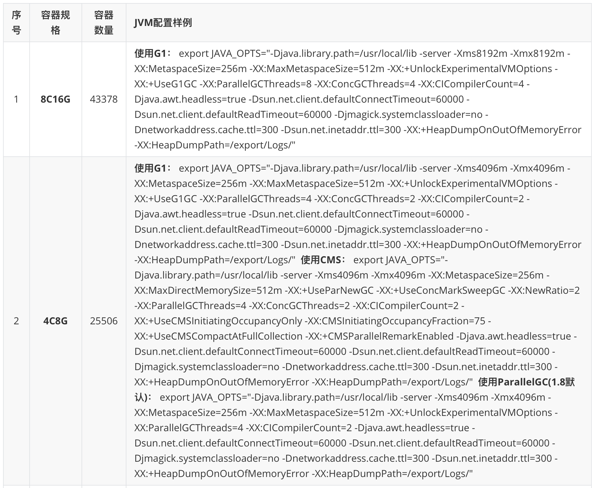 重点参数的最佳实践1