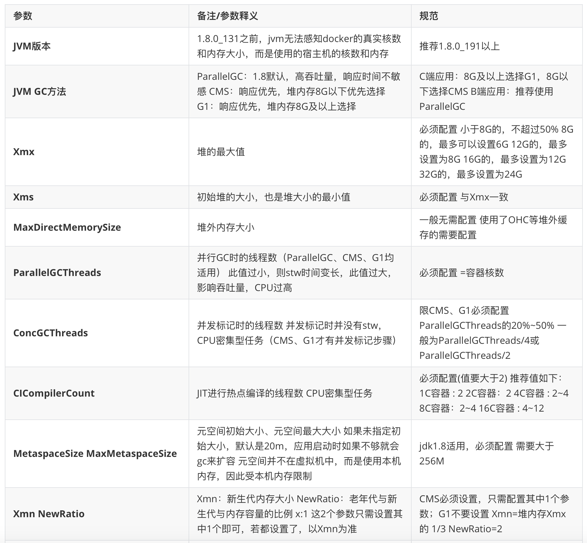 重点参数的解释和规范1