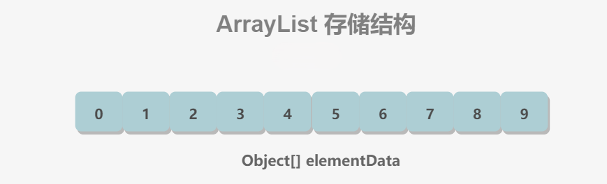 ArrayList