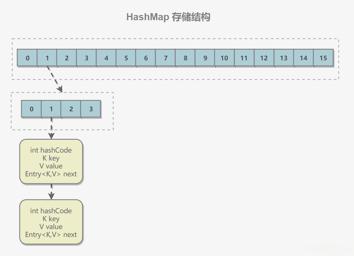 ConcurrentHashMap