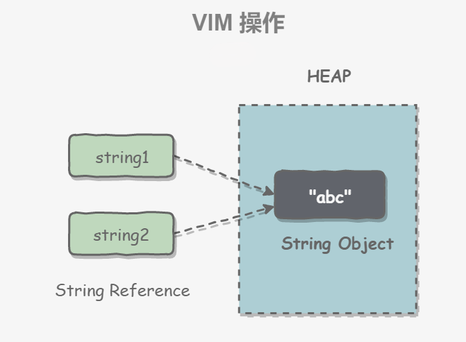 JVM字符串