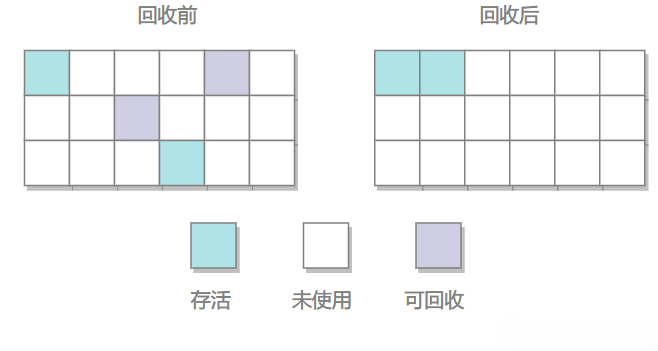 标记整理