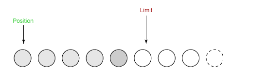 缓冲区状态变量3